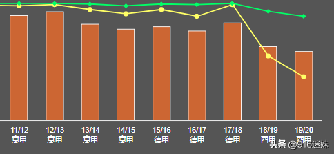 国米主帅孔蒂希望签下巴萨的比达尔(深度｜孔蒂看上巴萨兽腰比达尔：攻防俱佳，中场急需之人)