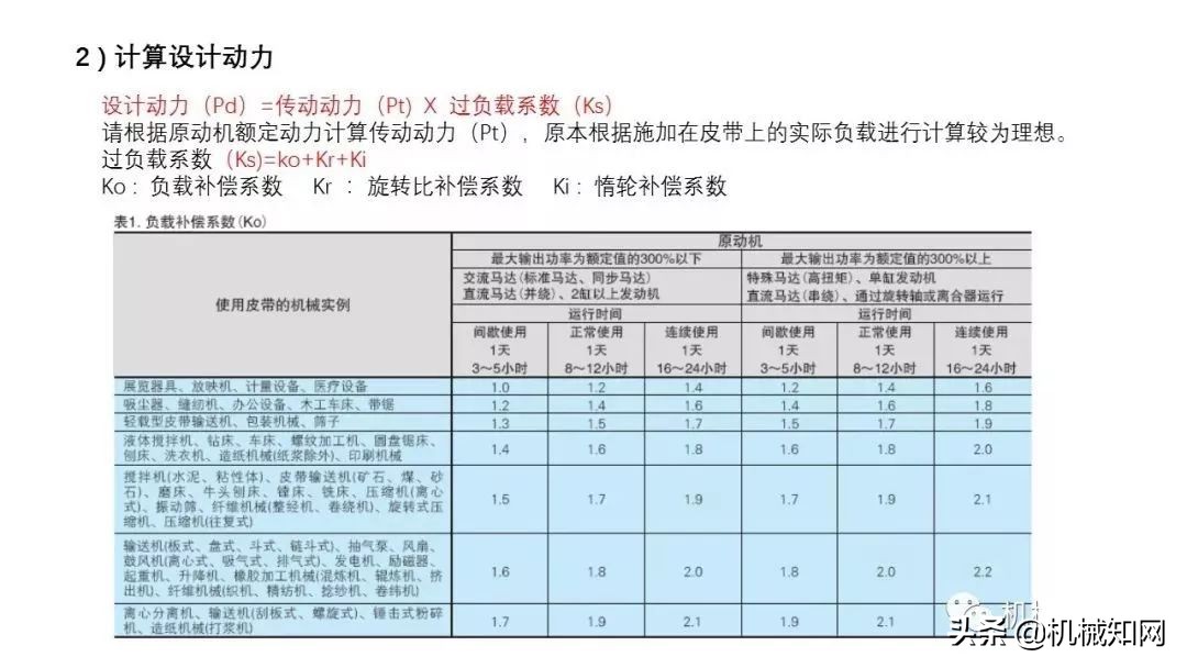 近百页PPT，自动化非标设计各标准件选型知识