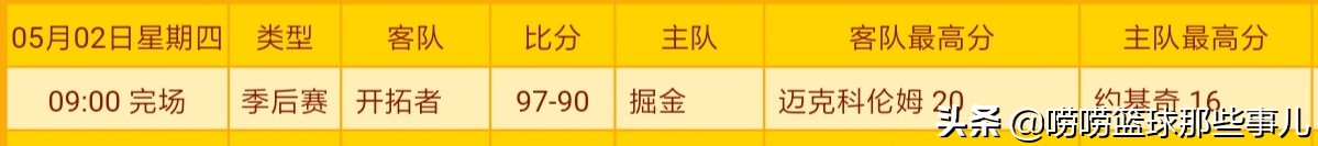 5月3日nba有哪些活动（「NBA5月3日-周五赛程」五一看NBA，好过看“人山人海”！央5直播）