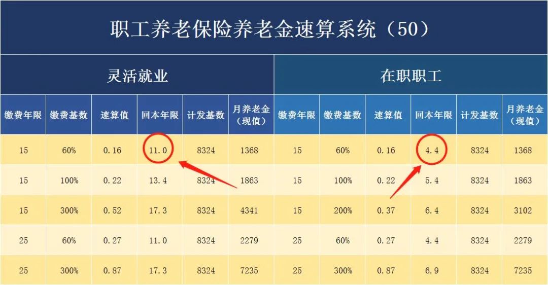 天津城乡居民养老保险,天津城乡居民养老保险缴费标准及领取标准