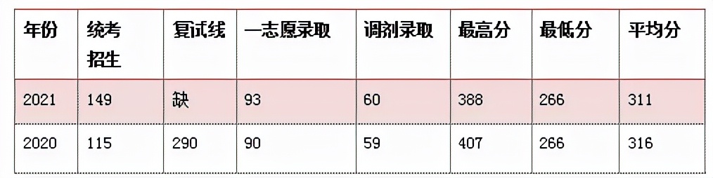 毕业不考研就只能进“工地”的专业！附：100所热门院校报录比