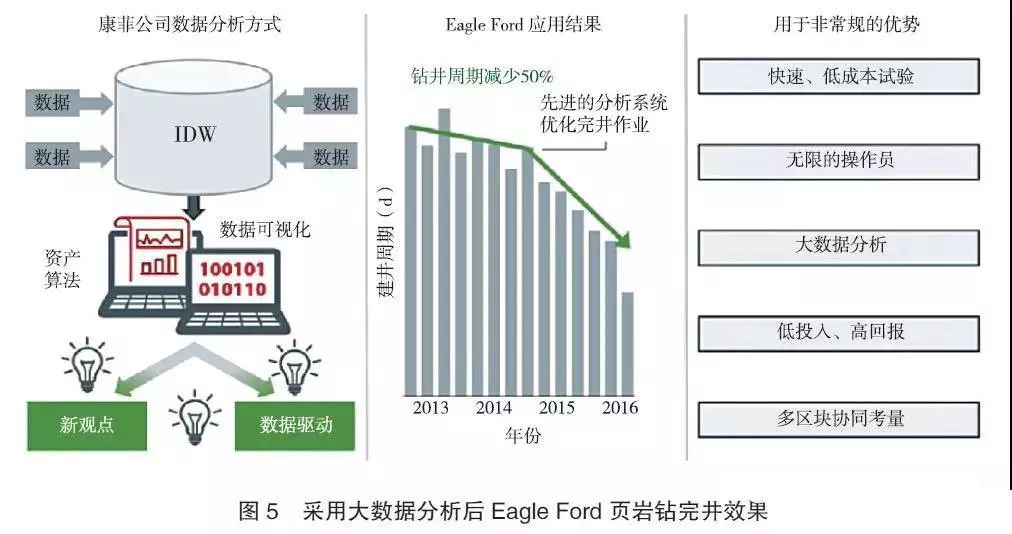 我国油气工程“卡脖子”技术有哪些？事关国家能源安全！