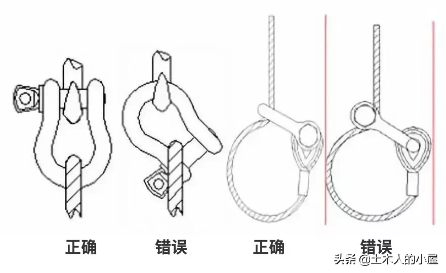 何时报废？起重钢丝绳、吊索具缺陷判定及报废标准，一篇搞定