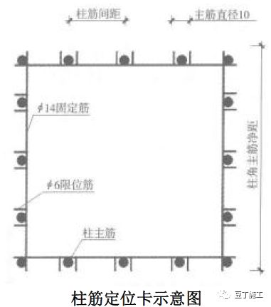 混凝土结构施工工艺及操作要点