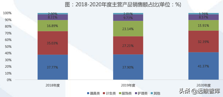 成人用品电商第一股，推进多元产品布局：一文看懂醉清风招股书