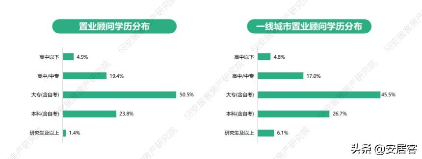 购房顾问,购房顾问和置业顾问