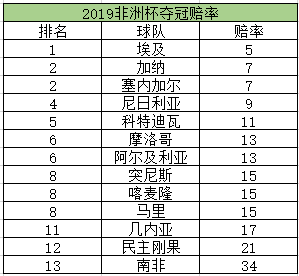 非洲杯资格赛埃及vs肯尼亚前瞻(非洲杯前瞻：萨拉赫PK巴坎布 埃及冲击八冠王)