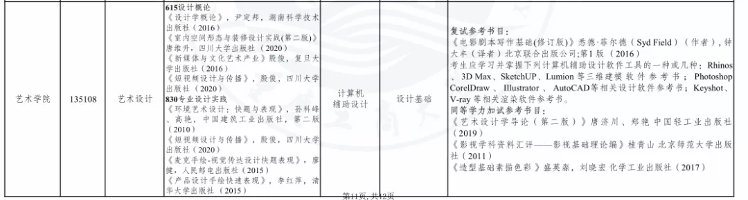 2023考研院校解析｜重庆工商大学135108艺术设计专硕考研攻略