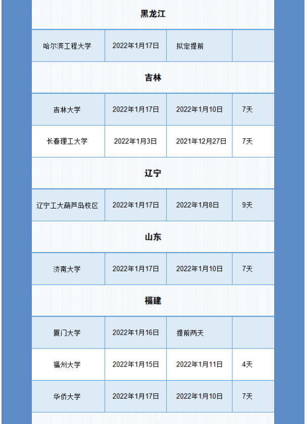 周末开始上课，2021各高校调整寒假放假时间，最早的提前半个月