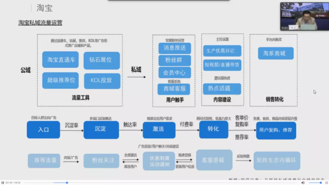 先知先觉者，是所有行业的新王者