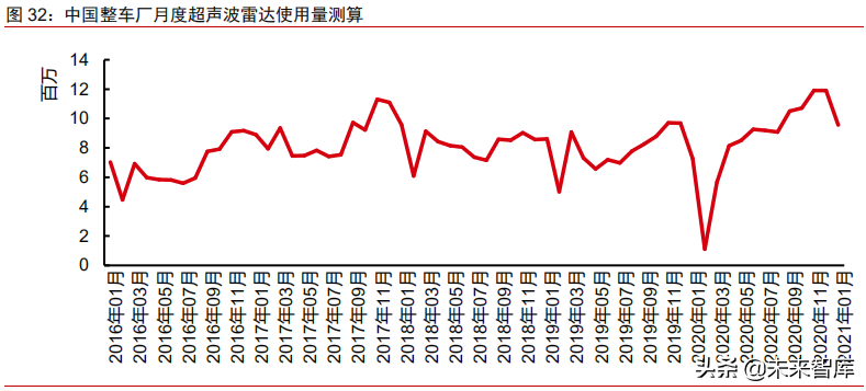 汽车电子行业深度研究报告：十年持续渗透，全面爆发可期