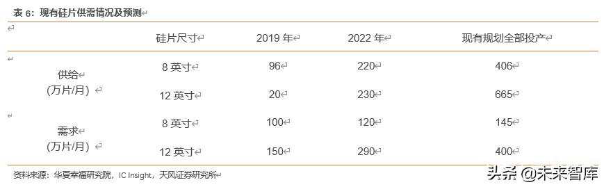 半导体行业新材料深度报告：硅片、光刻胶、靶材、电子特气等