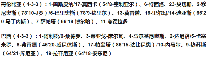 巴西世界杯日本vs哥伦比亚全场(世预赛-内马尔助攻帕奎塔破门 巴西1-0哥伦比亚 12场不败提前出线)