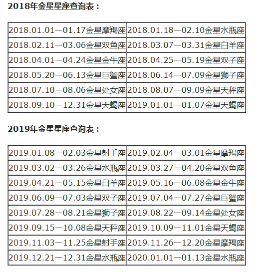 查询 | 十二星座月亮、上升、下降、金星星座对照表
