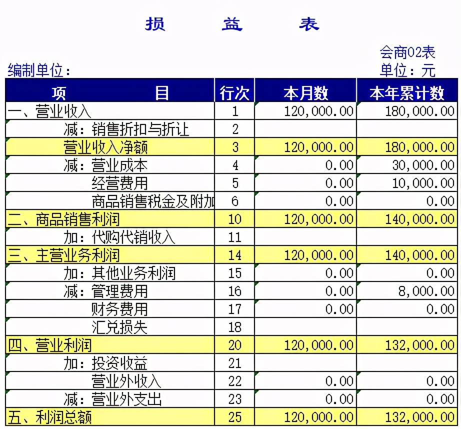 118个会计财务常用的Excel表格，你要的都有