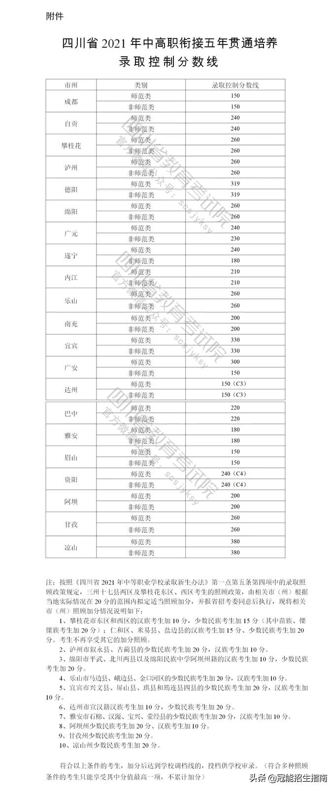2017年中职生高考政策（职教高考政策的报考条件是哪些）