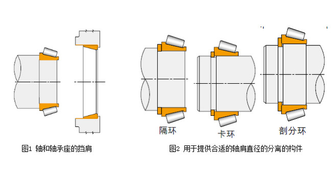 TIMKEN（铁姆肯）英制圆锥滚子轴承安装用参数