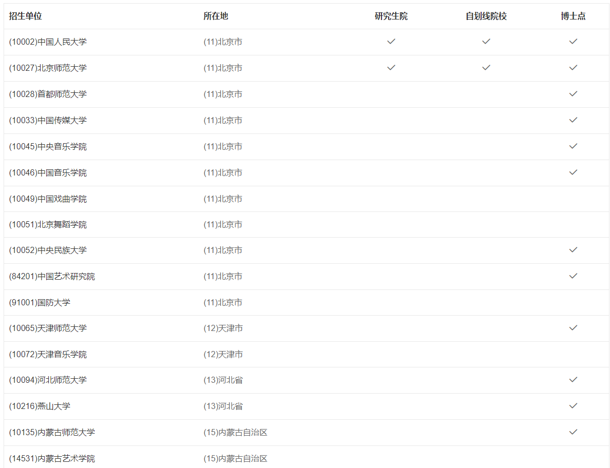 舞蹈生上不了好学校？你错啦