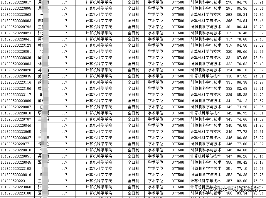 湖北地区计算机专业考研院校分析来了，报考的同学们不要错过哦