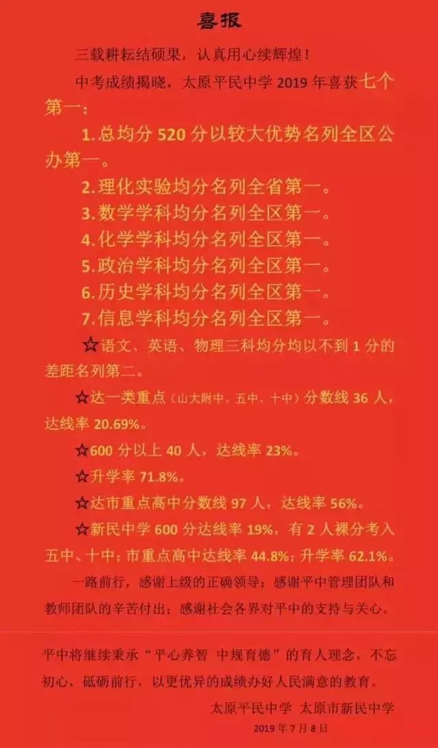 太原初中哪个好，中考成绩瞧一瞧！你最想去哪一所？