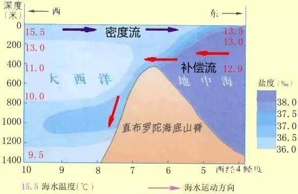 季风洋流的方向 风集网