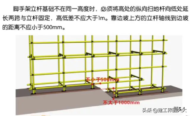 建筑施工：扣件式钢管脚手架安全技术规范图文详解