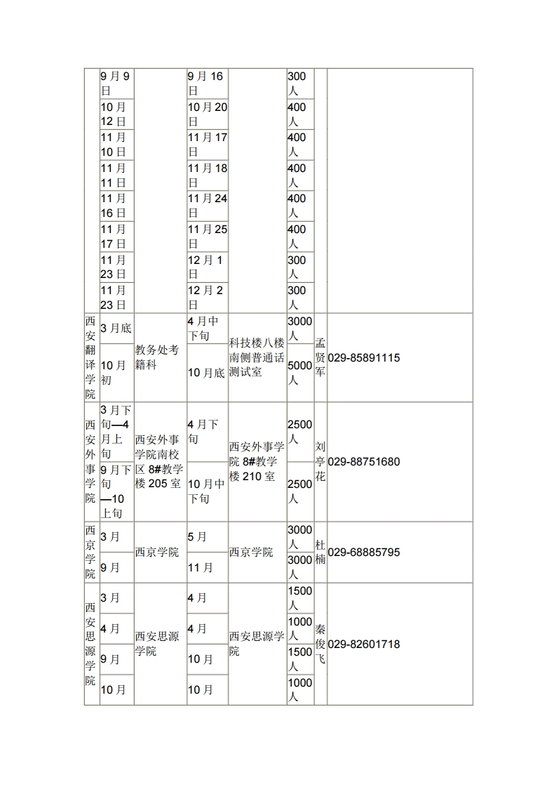 「科普」关于全国普通话水平测试你不知道的那些事