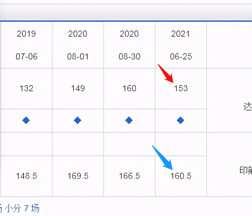 篮球多少分为大分(关于篮球NBA，WNBA大小分盘浅谈)