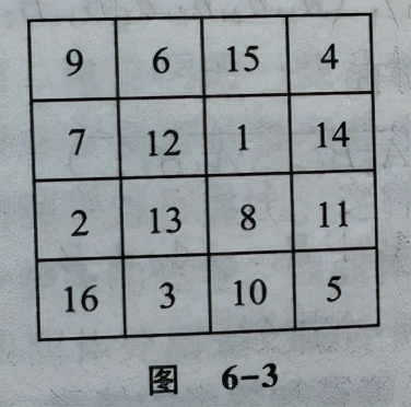 「读书笔记」《数学欣赏与发现》