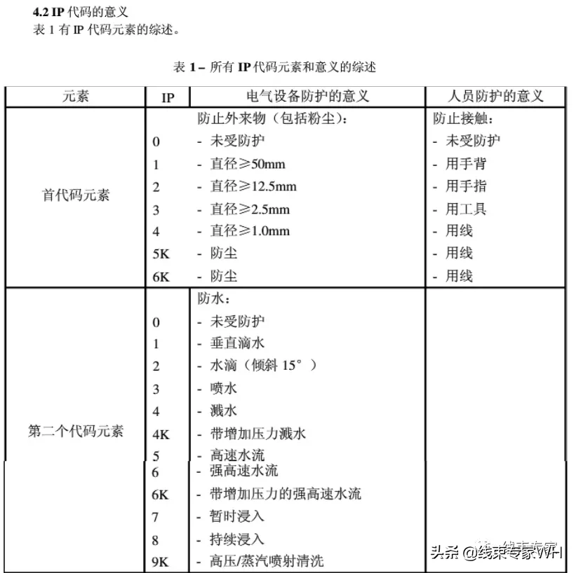 如何保证高压连接器生命周期的可靠性