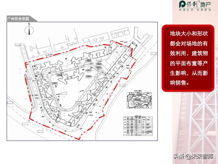 房地产开发项目投资决策培训（精品推荐）