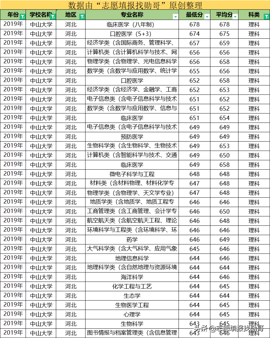 这所大学，华南第一学府，广东高校“一哥”，还是中国最美大学