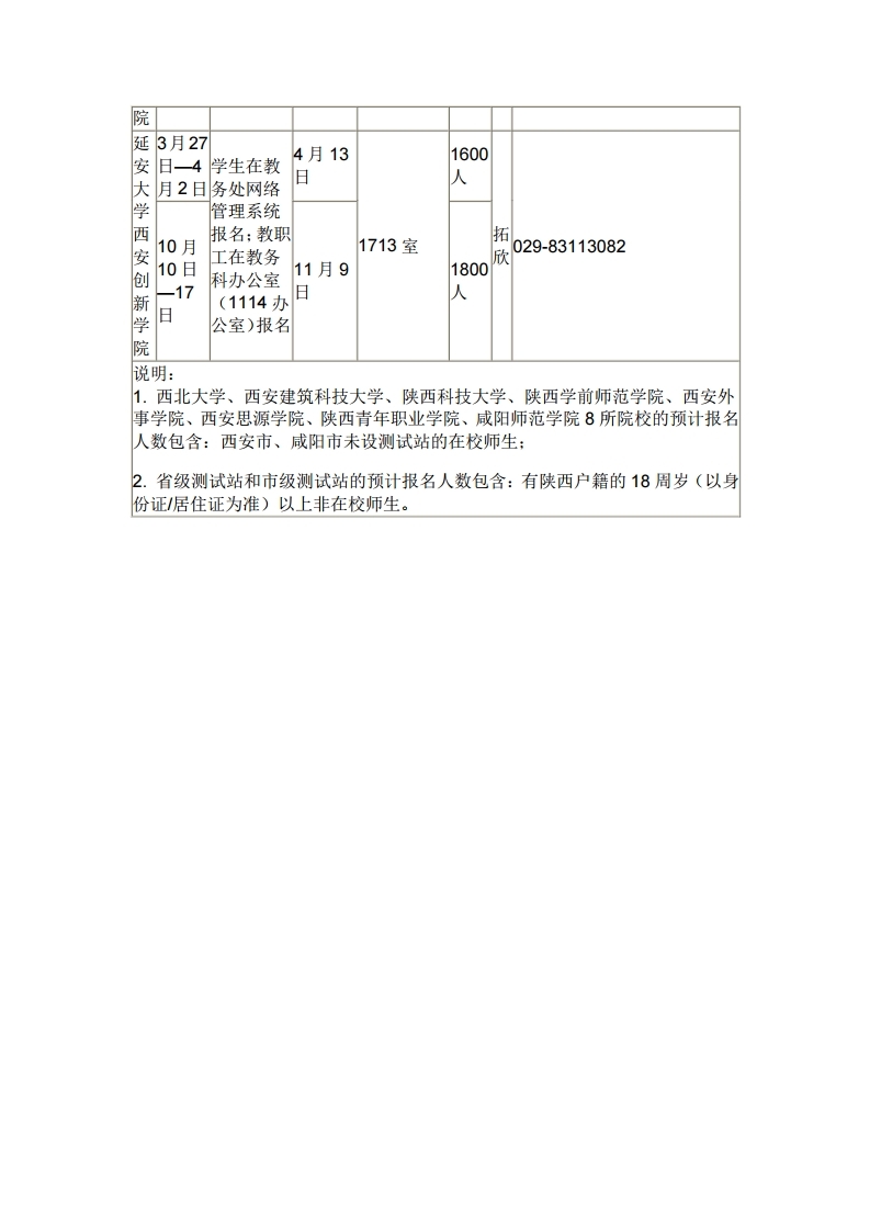 「科普」关于全国普通话水平测试你不知道的那些事