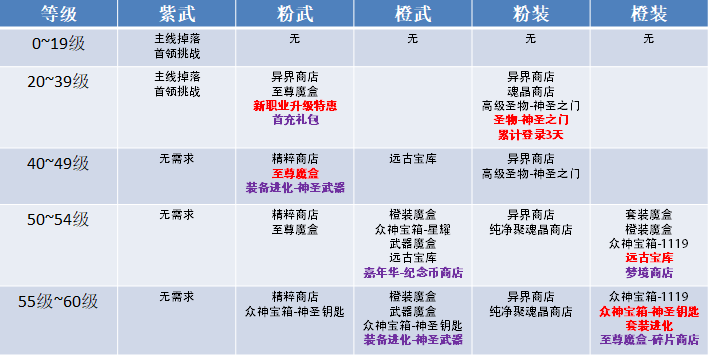 羡慕别人的橙武？艾米酱教你轻松获取《荣耀全明星》极品装备