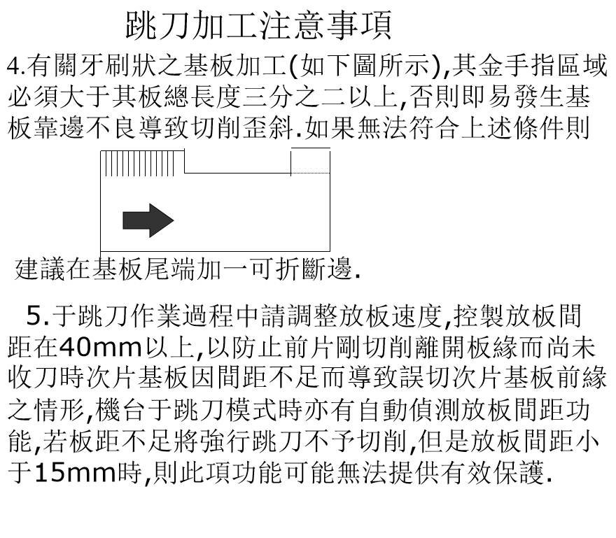 PCB成型作业讲解