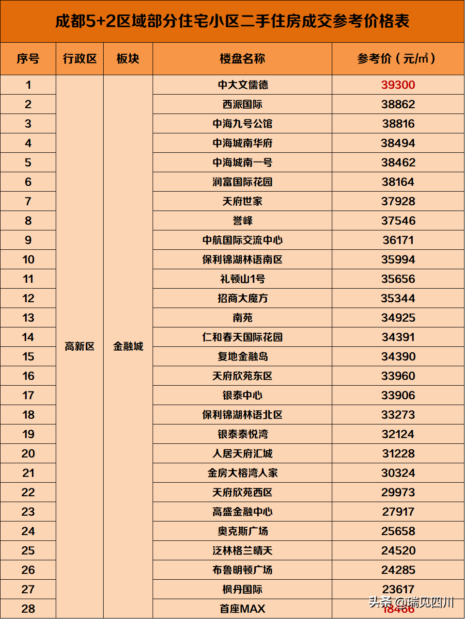 奥克斯小学初中派位(官方指导价 最新学区划片，城南二手房现在咋样了？)