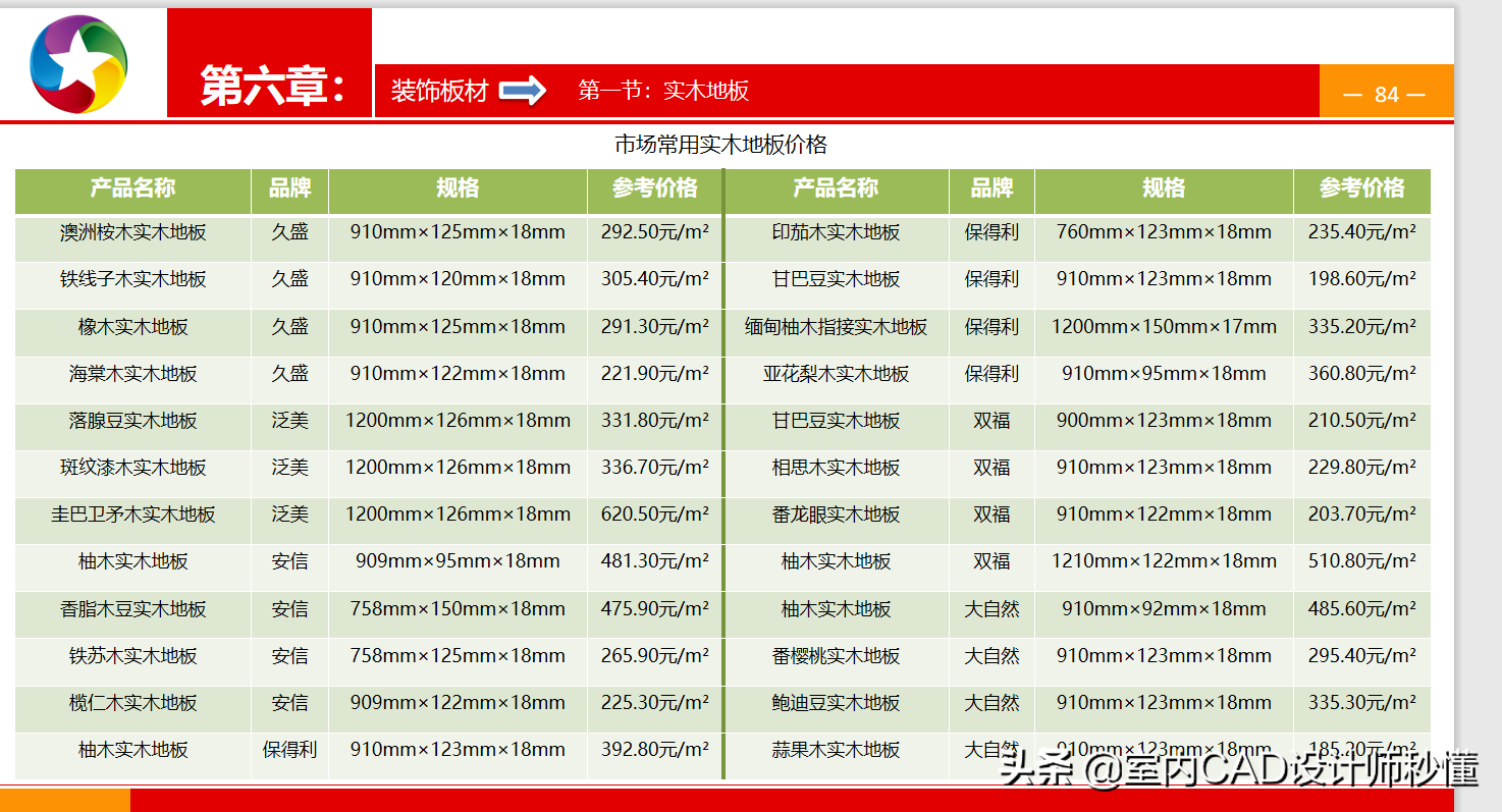 全网最全室内装修材料/施工材料施工工艺图文解析！建议收藏