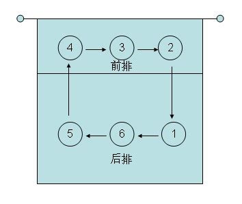 排球的底線在哪（排球基本知識 什么是兩點換三點？）