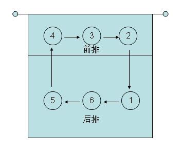 排球的底线在哪（排球基本知识 什么是两点换三点？）