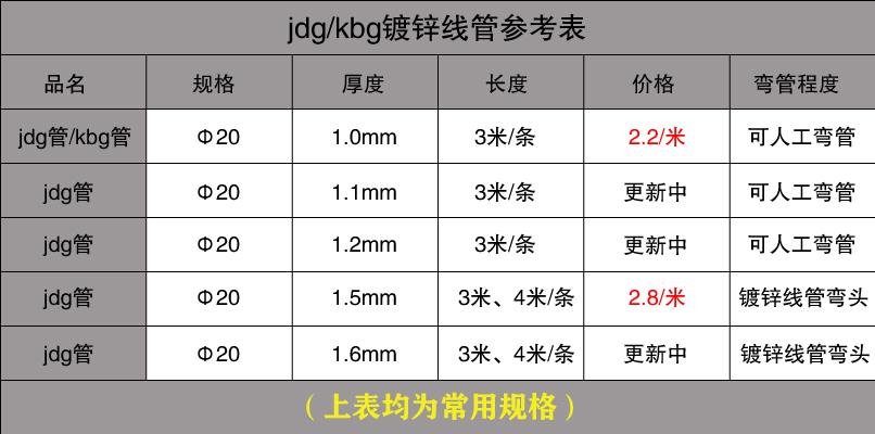 JDG管价格多少1米（2020）