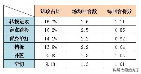 拉文戈登扣篮大赛(拉文与戈登：闪耀扣篮大赛的双子星，回归赛场表现为何大相径庭)