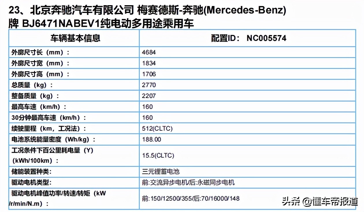 新车｜预售价37万-44万元 奔驰EQA/EQB正式开启预售