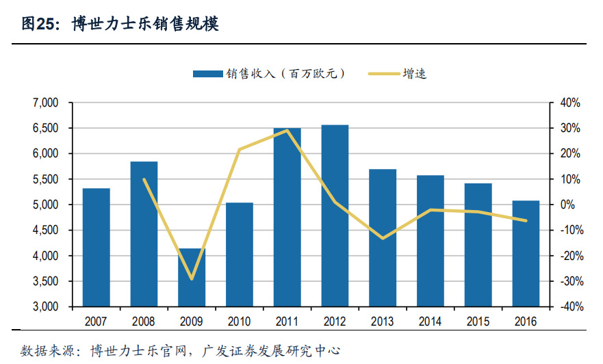 世界三大精密液压巨头：博世力士乐、伊顿、川崎重工的发展之道