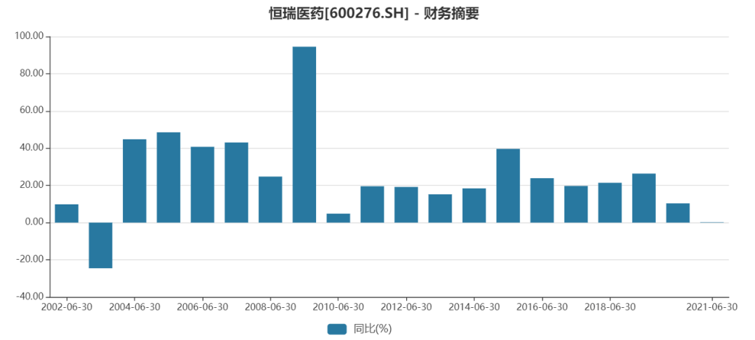 恒瑞医药股价大跌之谜