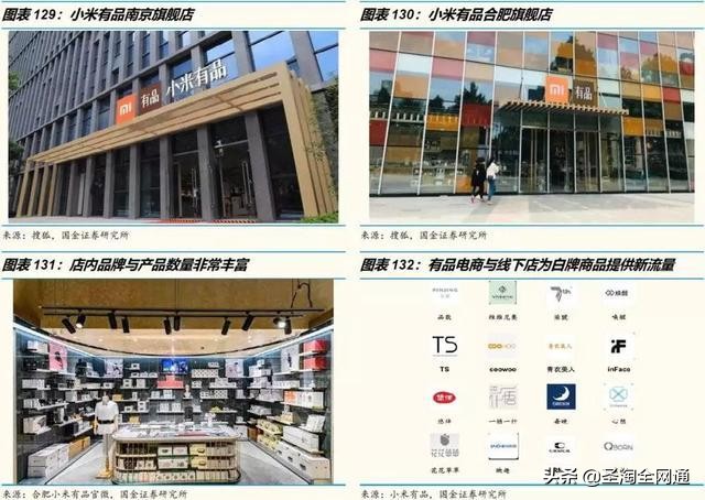 圣淘全网通：从淘宝直播洞察电商的下一个十年