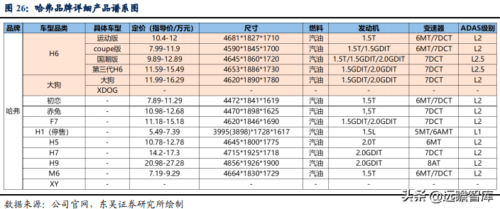 面对天时地利，谁是中国的“丰田”？长城汽车能否脱颖而出（下）