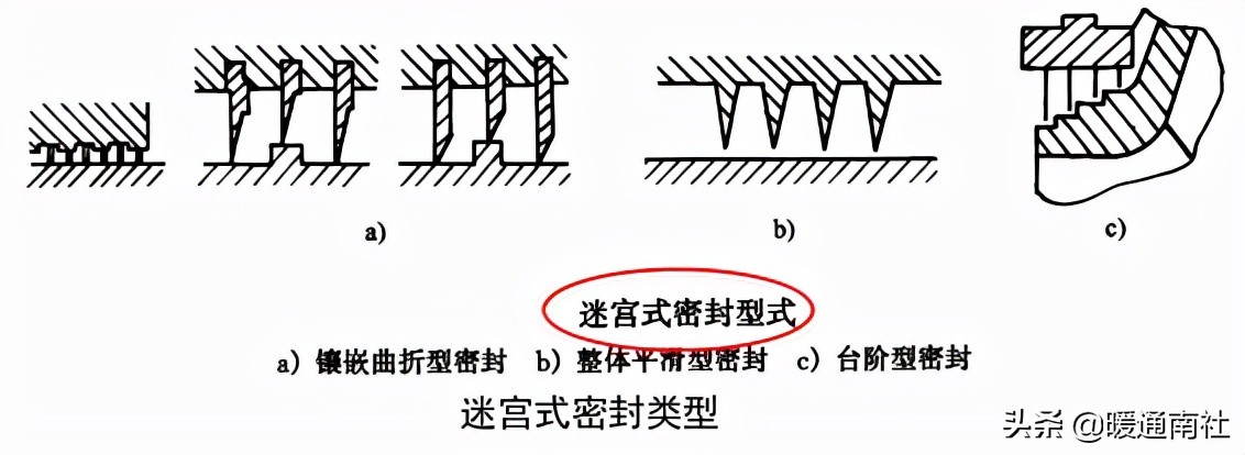 离心式制冷压缩机结构原理