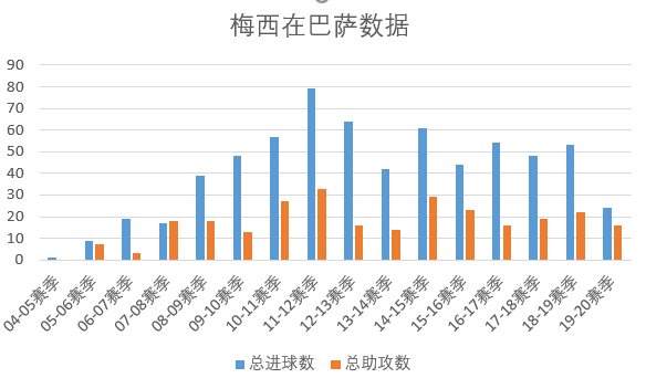 梅西为什么在世界杯表现差(深度分析：俱乐部是王，国家队病猫，梅西为何反差这么大？)