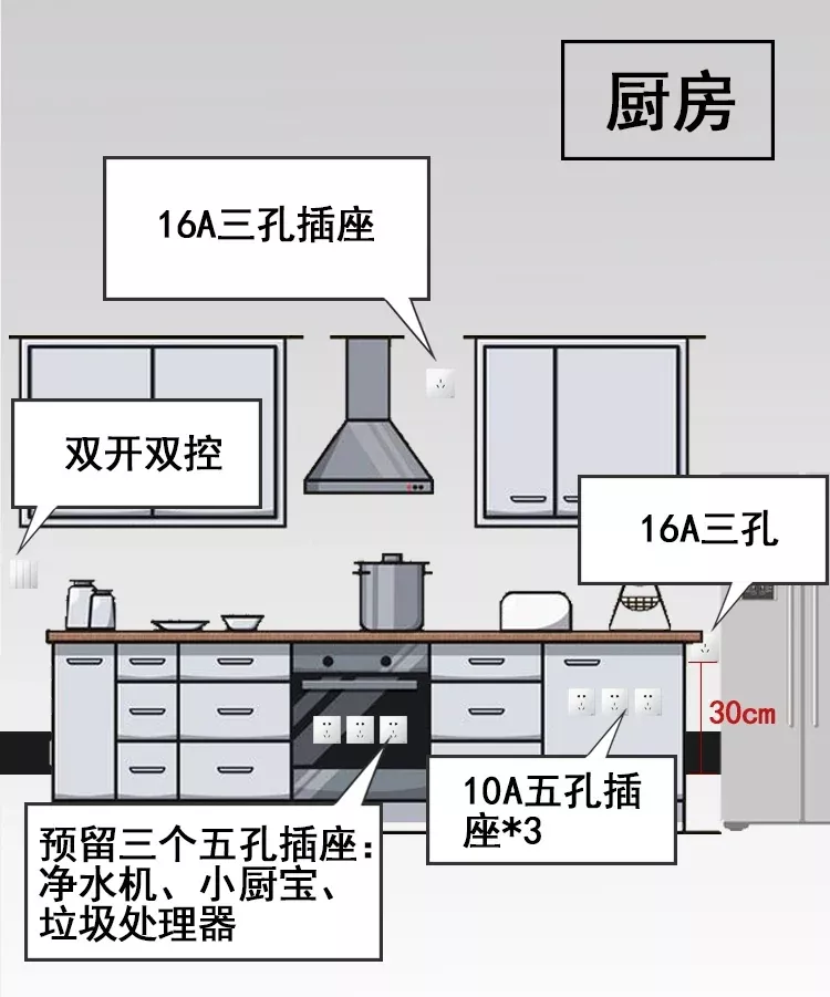 装修最后悔的事儿,就是插座没安对!赶紧收好这份攻略,全是干货