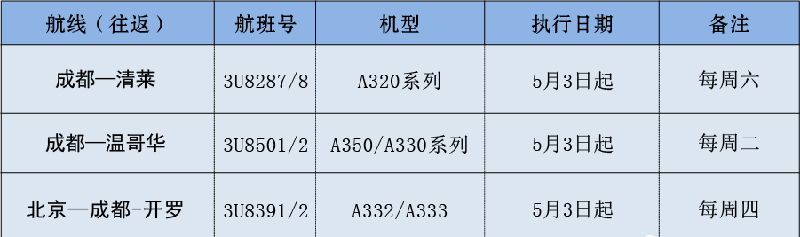 新加坡航空官方网站（提前看！航司六月国际航班计划）